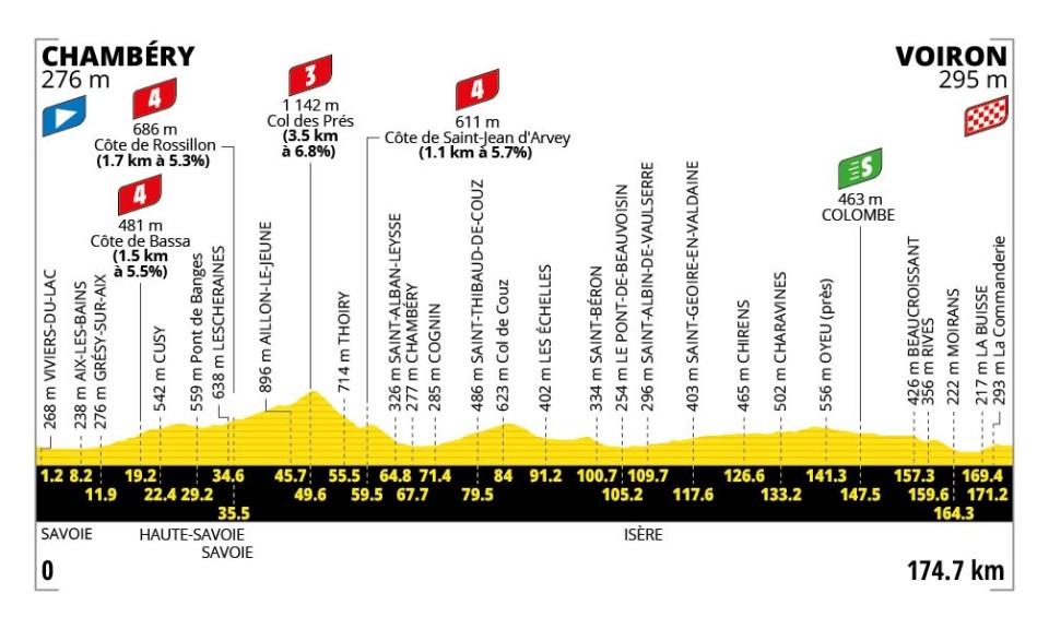 Tour de France
